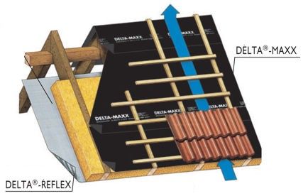 Купить Диффузионная мембрана DELTA MAXX энергосберегающая - изображение 7